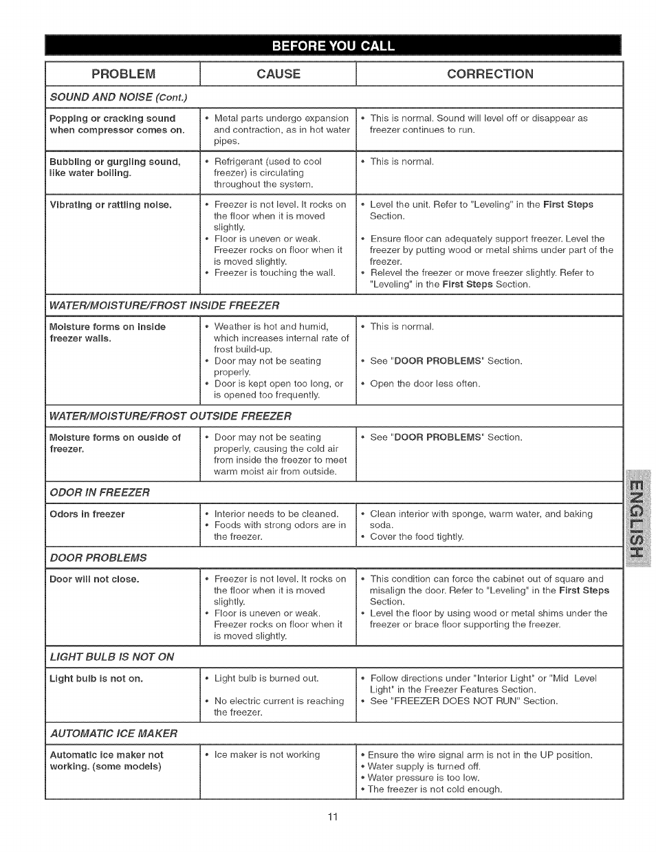 Before you call | Kenmore ELITE 44733 User Manual | Page 11 / 11