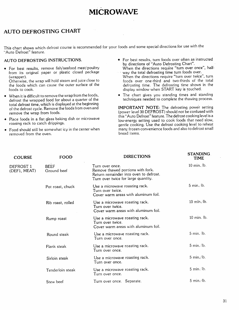 Microwave, Auto defrosting chart | Kenmore Microwave Oven User Manual | Page 31 / 60