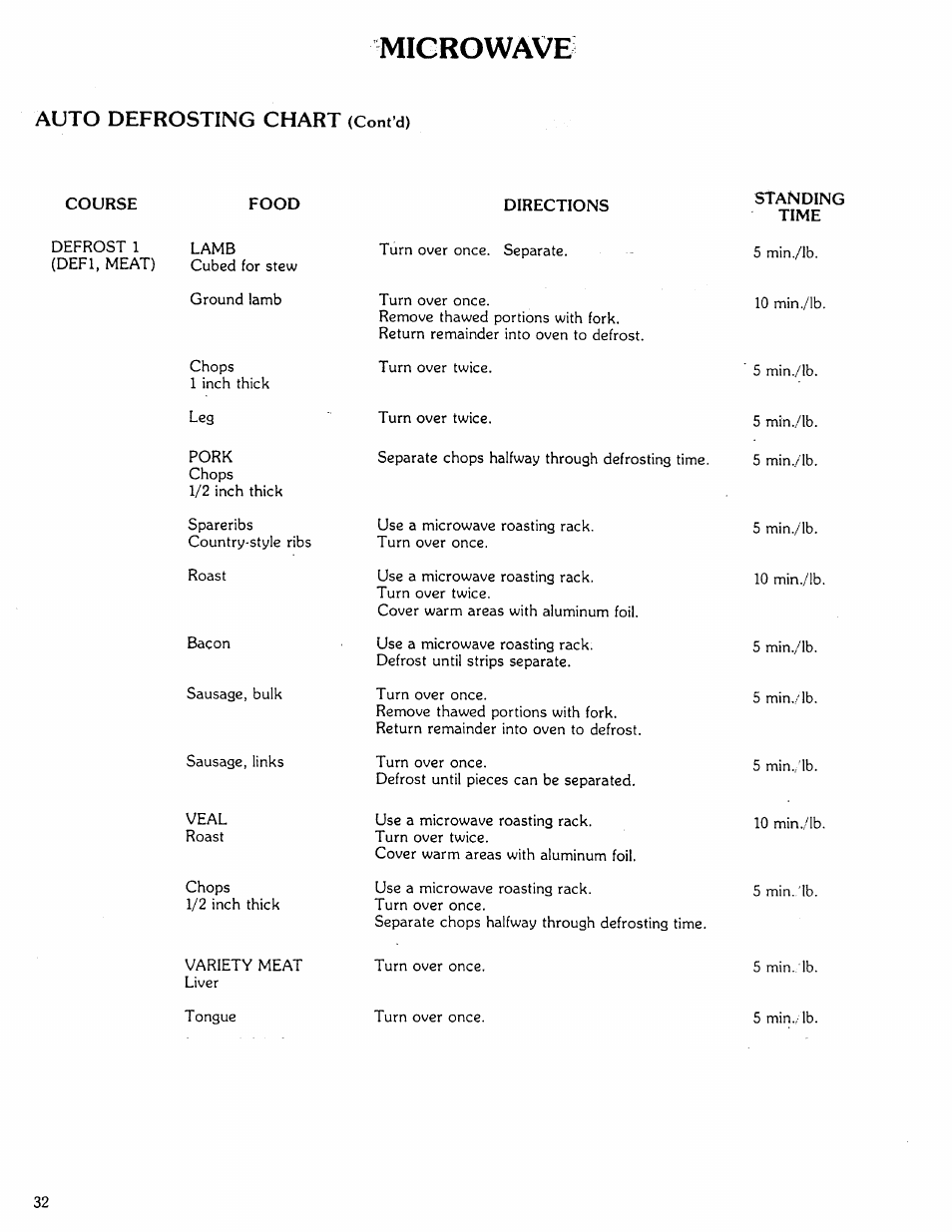 Microwave, Auto defrosting chart | Kenmore Microwave Oven User Manual | Page 32 / 60