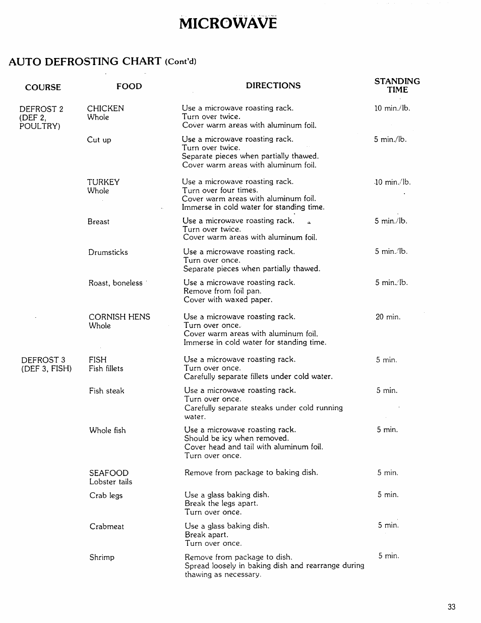 Microwave, Auto defrosting chart | Kenmore Microwave Oven User Manual | Page 33 / 60