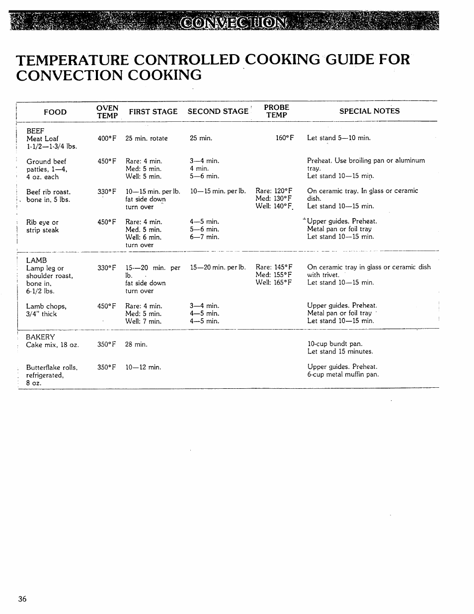 Kenmore Microwave Oven User Manual | Page 36 / 60