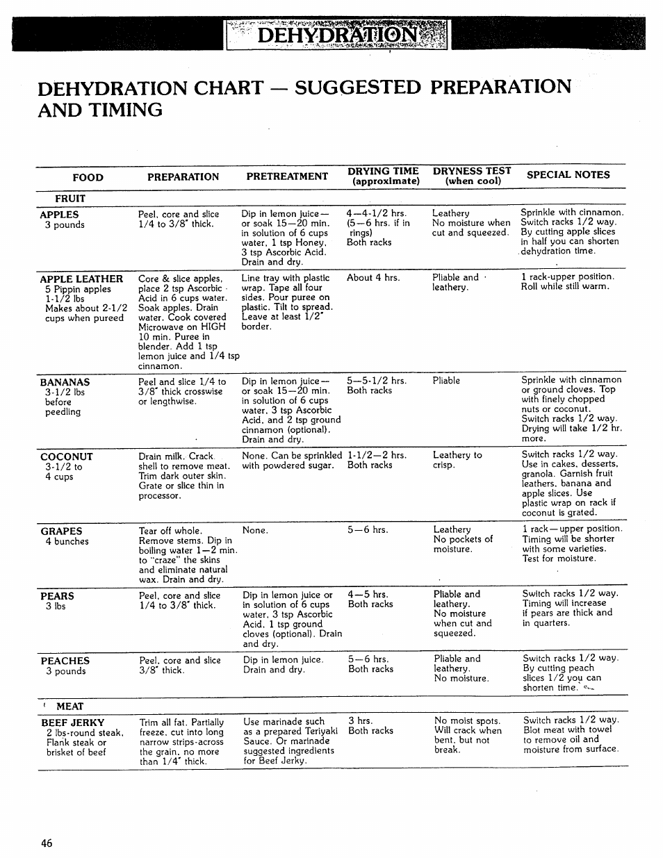 Dehydr%!pl!g) | Kenmore Microwave Oven User Manual | Page 46 / 60