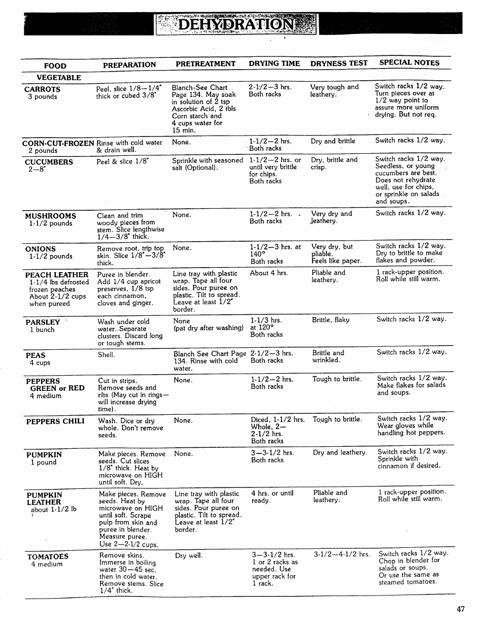 Deh^rxti | Kenmore Microwave Oven User Manual | Page 47 / 60