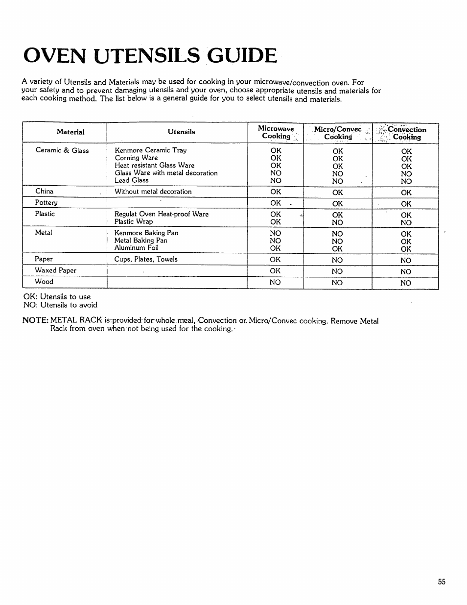 Oven utensils guide | Kenmore Microwave Oven User Manual | Page 55 / 60