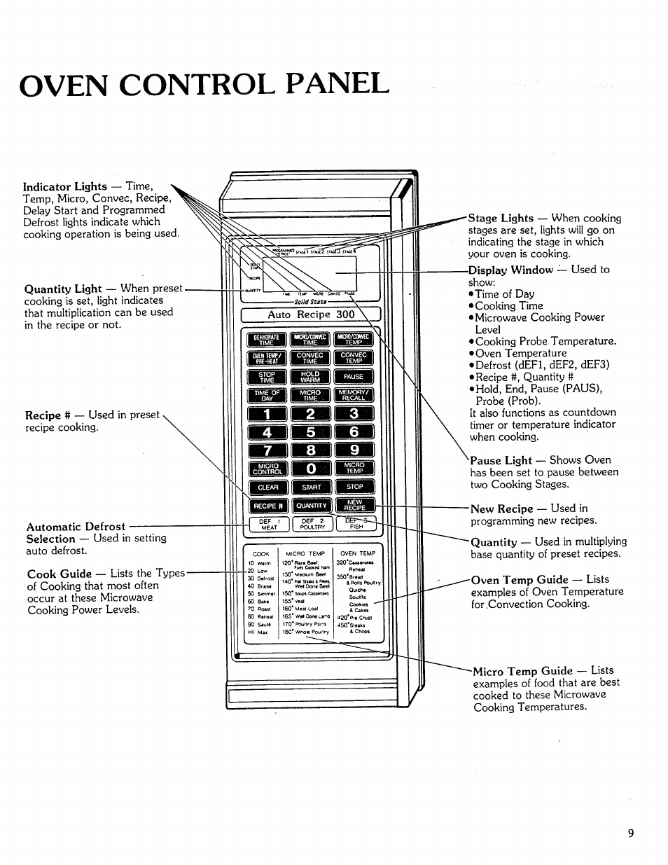 Oven control panel | Kenmore Microwave Oven User Manual | Page 9 / 60