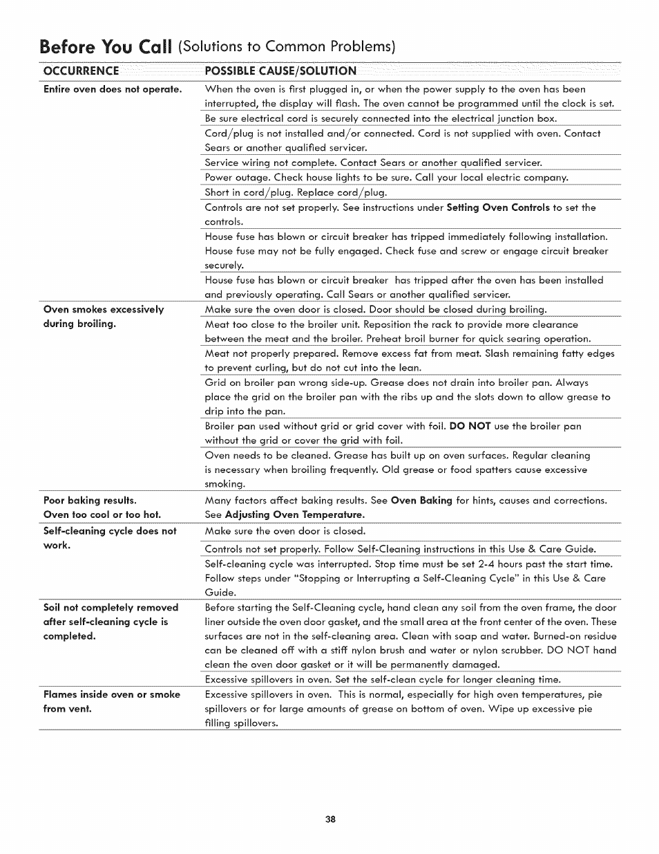 Possible cause/solution, Before you call, Solutions to common problems) | Occurrence | Kenmore ELITE 790.4107 User Manual | Page 38 / 40