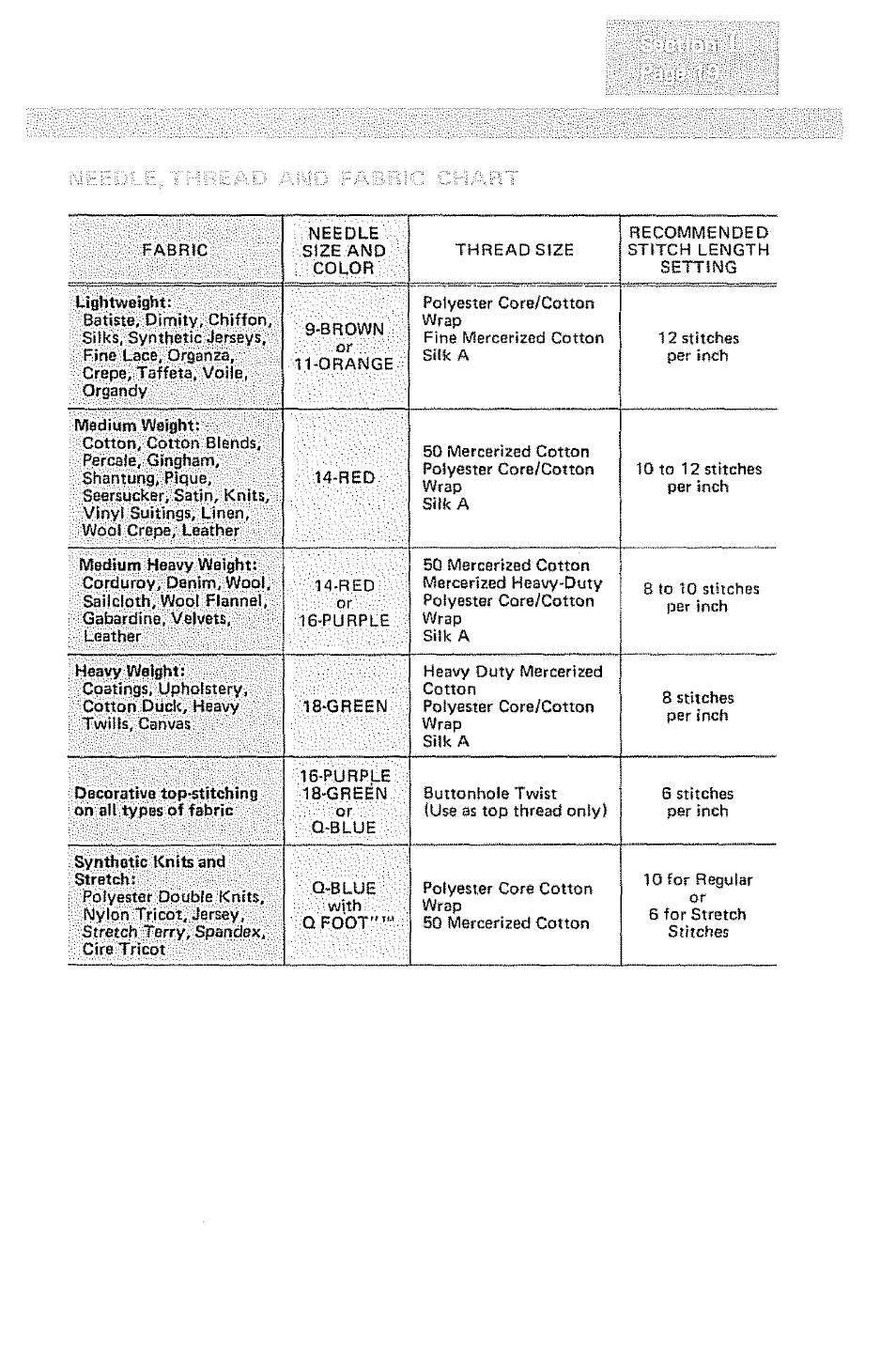 Iibbisiiffiaisi | Kenmore 1232 User Manual | Page 21 / 44