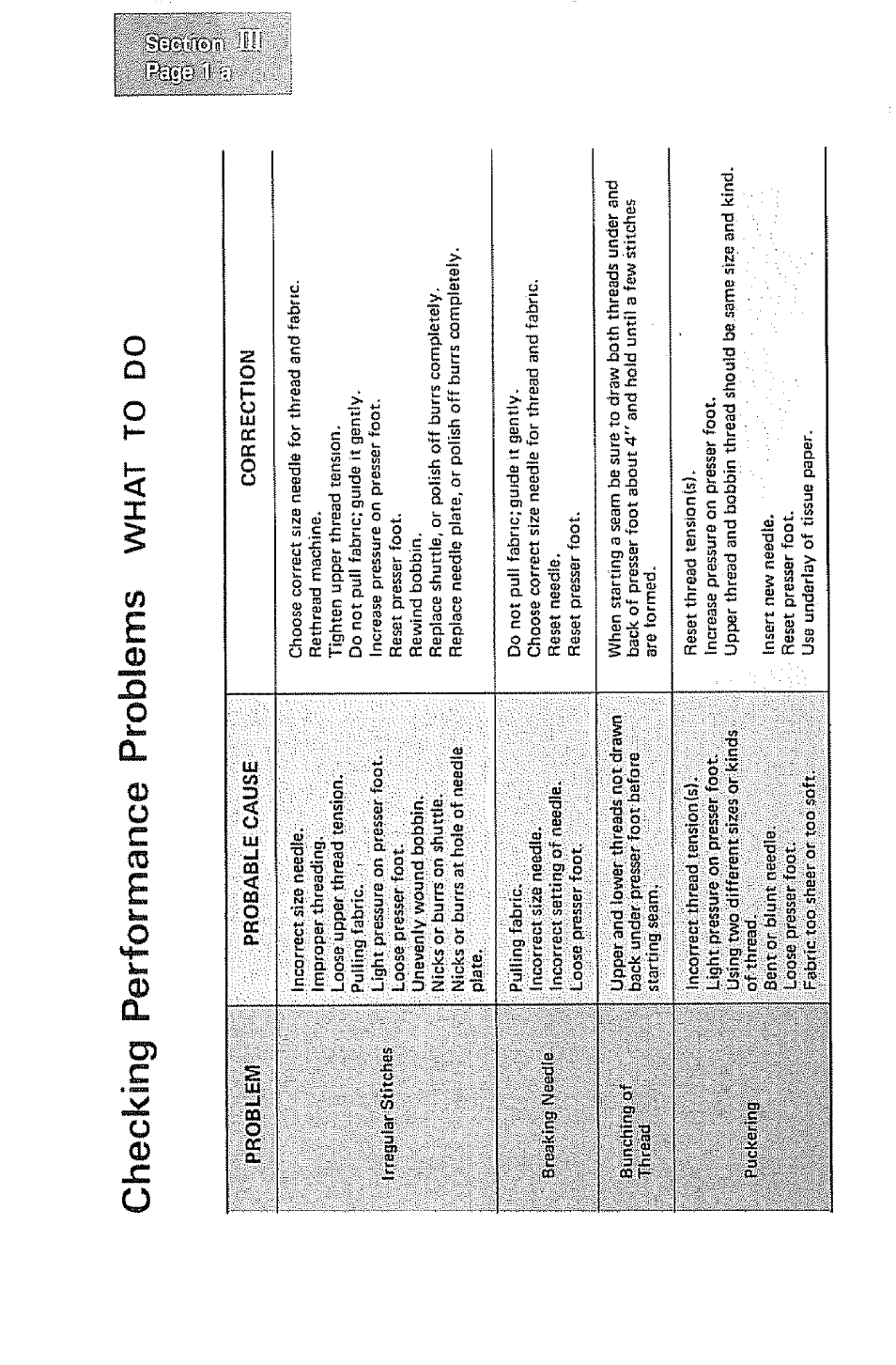 Checking performance problems, What, Problem probable cause correction | Kenmore 1232 User Manual | Page 34 / 44