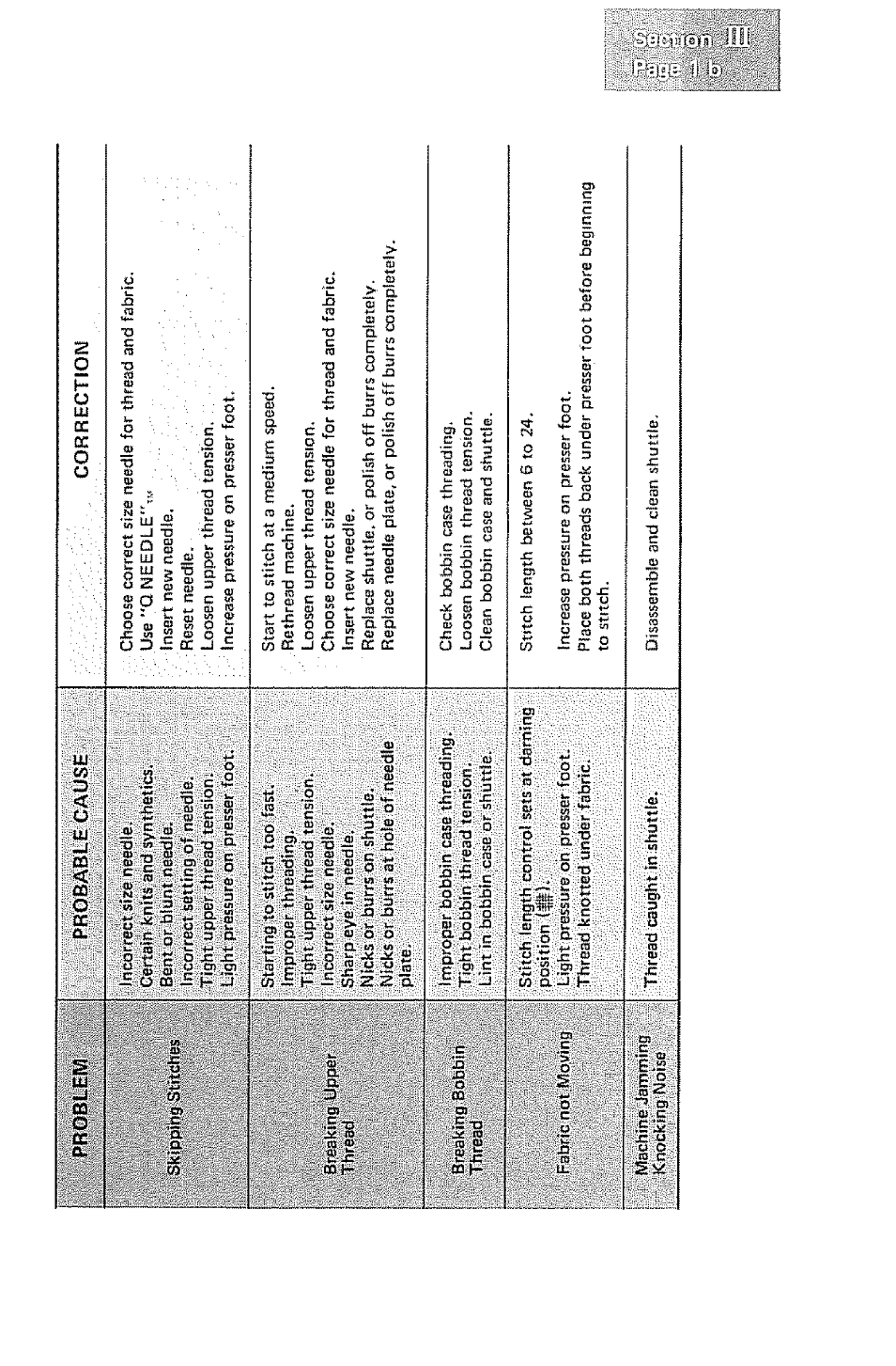 Problem probable cause correction | Kenmore 1232 User Manual | Page 35 / 44