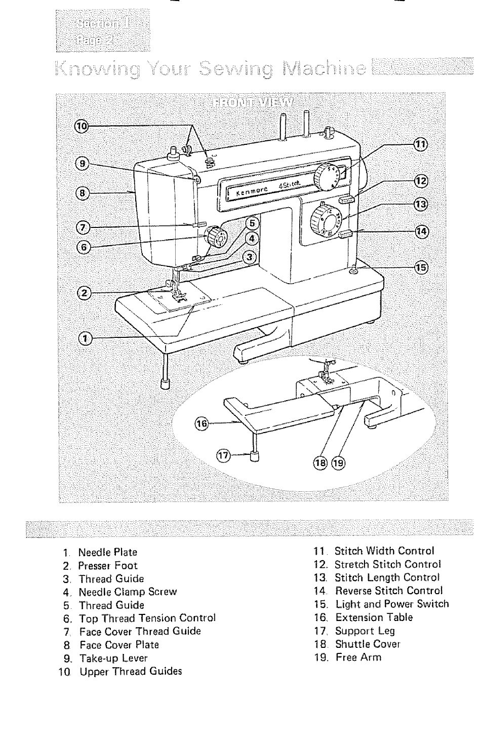 Kenmore 1232 User Manual | Page 4 / 44