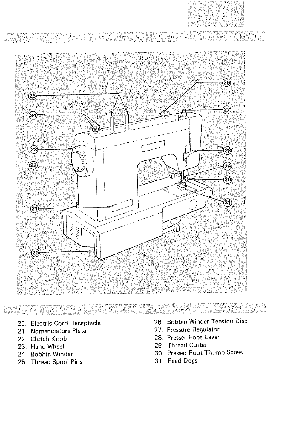 Kenmore 1232 User Manual | Page 5 / 44