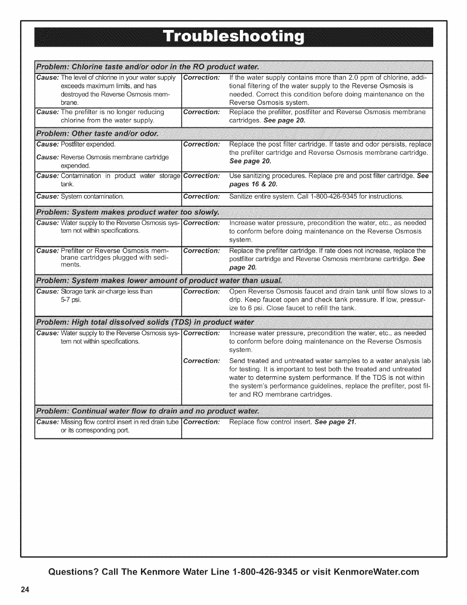 Troubleshooting | Kenmore 625.38156 User Manual | Page 24 / 28