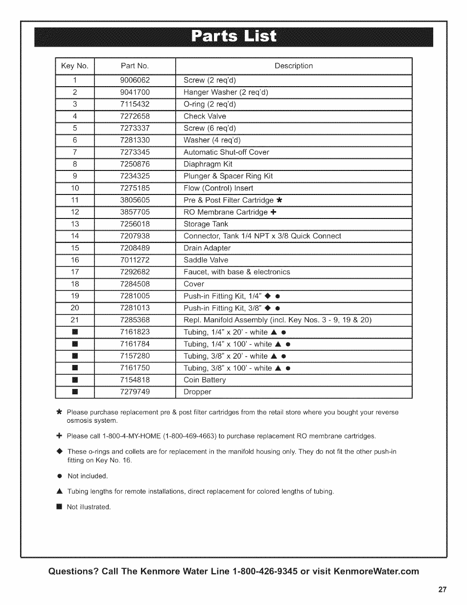 Parts li | Kenmore 625.38156 User Manual | Page 27 / 28