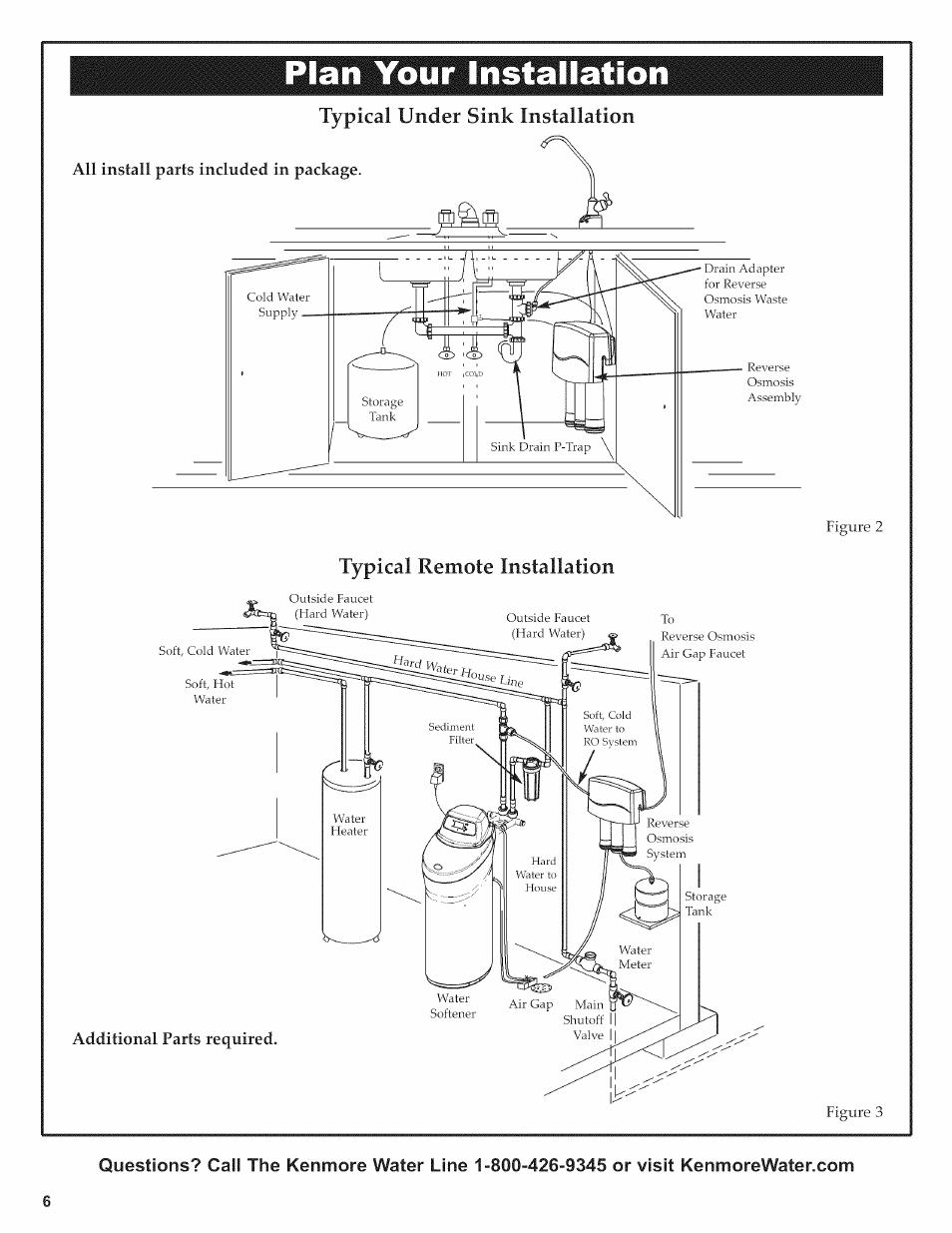 Plan your installation | Kenmore 625.38156 User Manual | Page 6 / 28