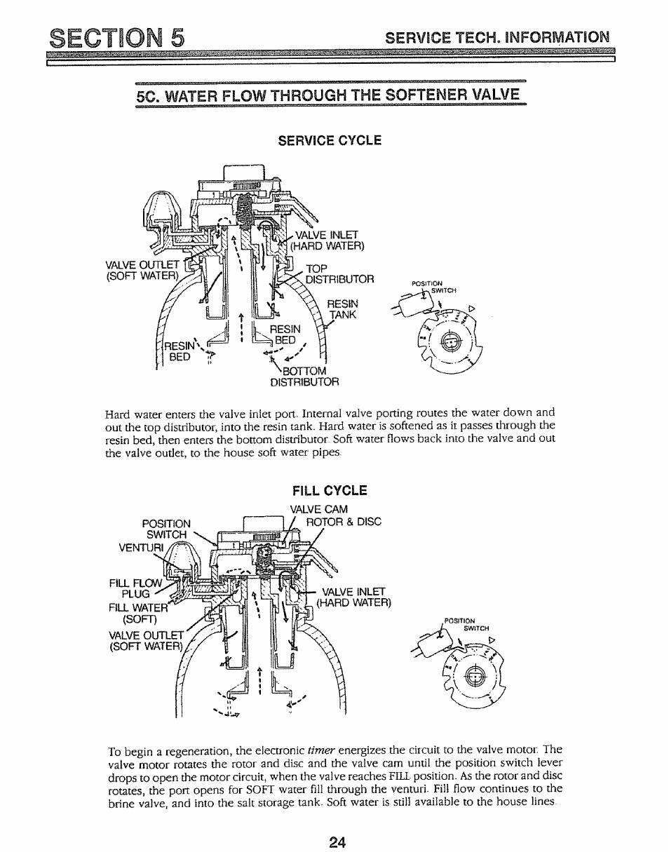 Service cycle, Fill cycle, 5c. water | The softener valve, Service tech. information, Flow through | Kenmore 625.34847 User Manual | Page 24 / 32