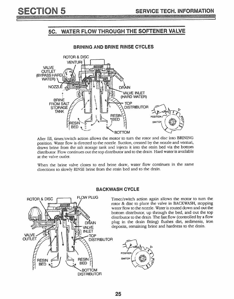 Brining and brine rinse cycles, Backwash cycle | Kenmore 625.34847 User Manual | Page 25 / 32