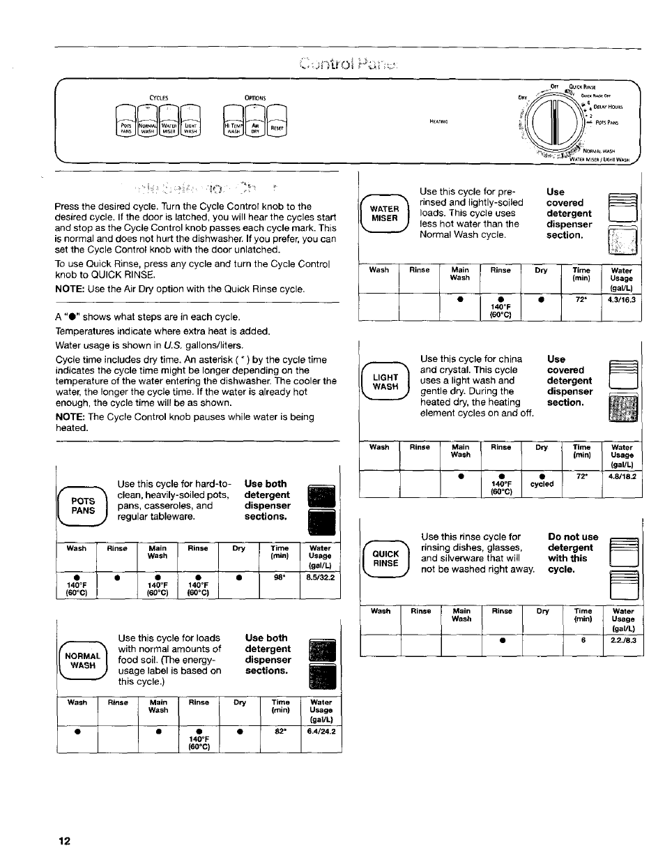 Ïtroi raï | Kenmore 665.15622 User Manual | Page 12 / 19