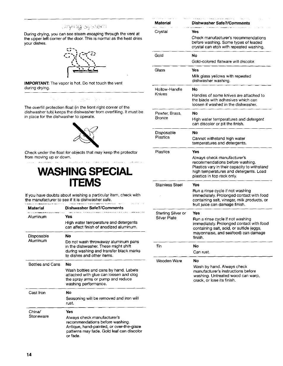 Washing special items | Kenmore 665.15622 User Manual | Page 14 / 19