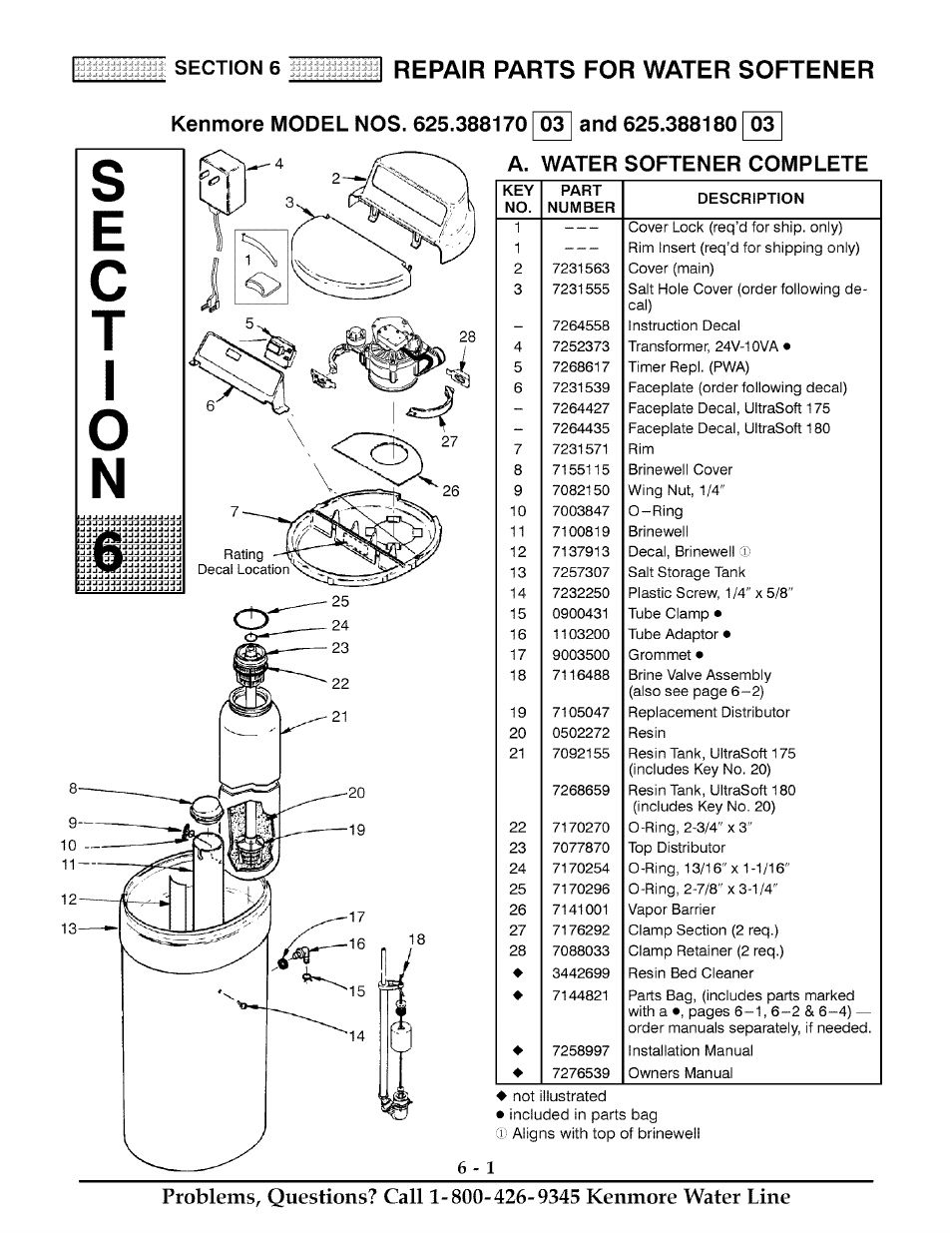 Kenmore model nos. 625.388170 03 and 625.388180 03, A. water softener complete, Water softener complete -1 | 6repair parts for water softener | Kenmore ULTRASOFT 625.38818 User Manual | Page 28 / 32