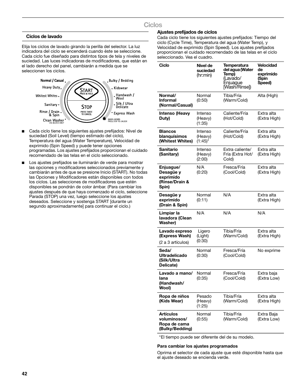 Ciclos | Kenmore ELITE HE5T User Manual | Page 42 / 80