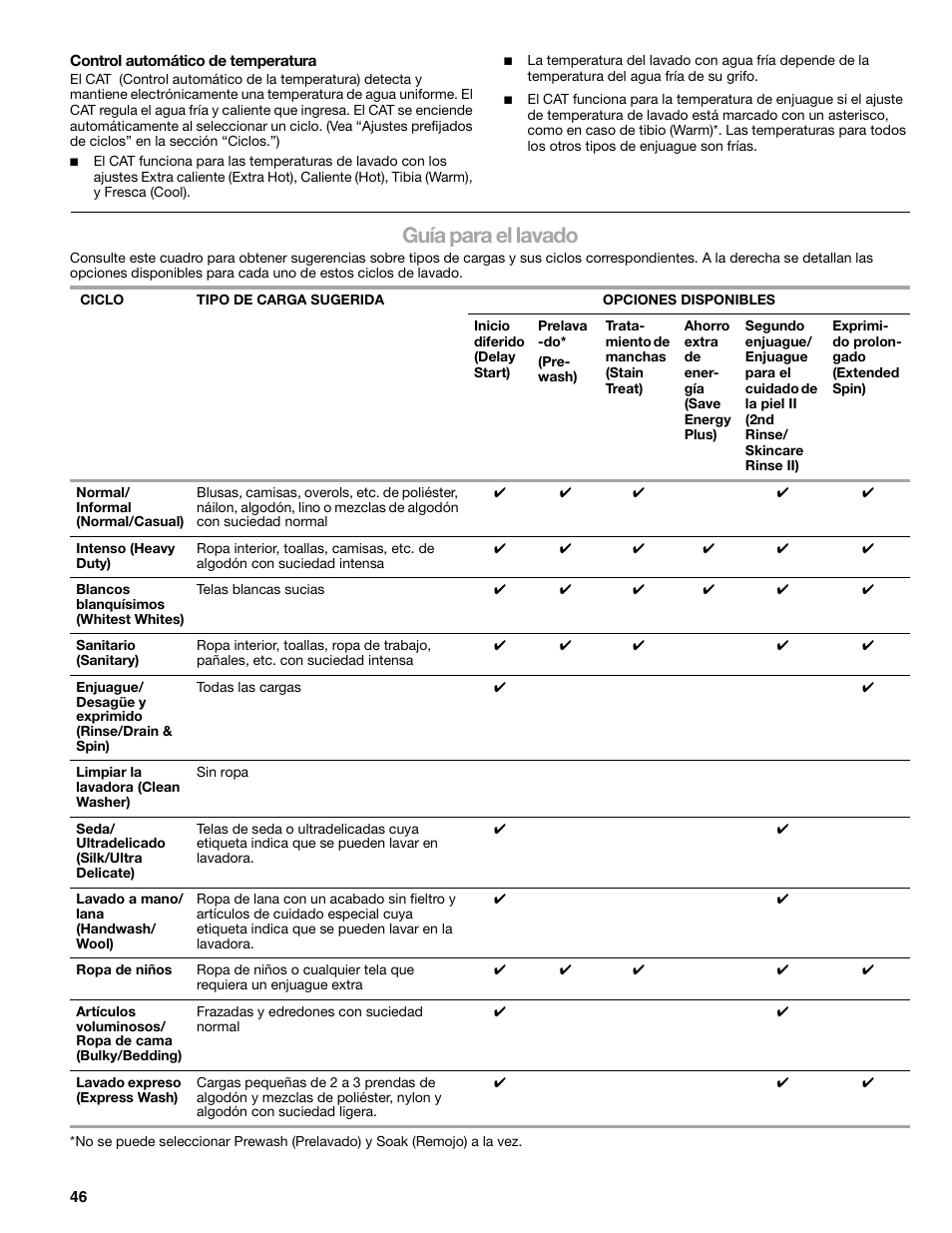 Guía para el lavado | Kenmore ELITE HE5T User Manual | Page 46 / 80