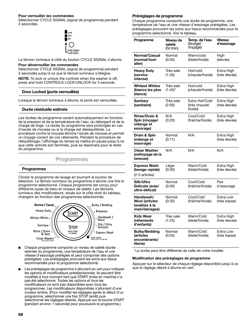 Programmes | Kenmore ELITE HE5T User Manual | Page 68 / 80