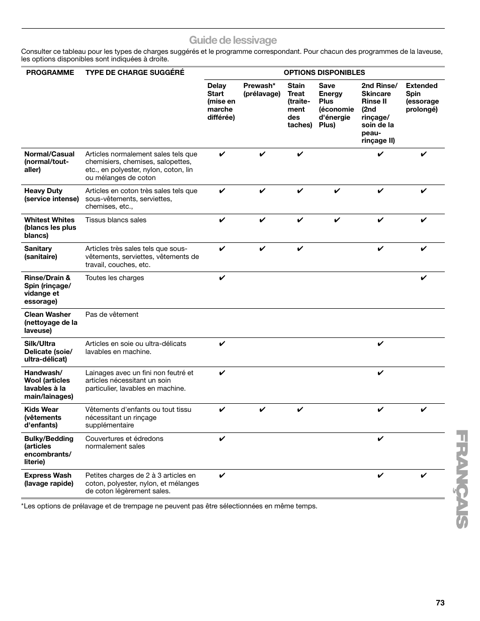 Guide de lessivage | Kenmore ELITE HE5T User Manual | Page 73 / 80