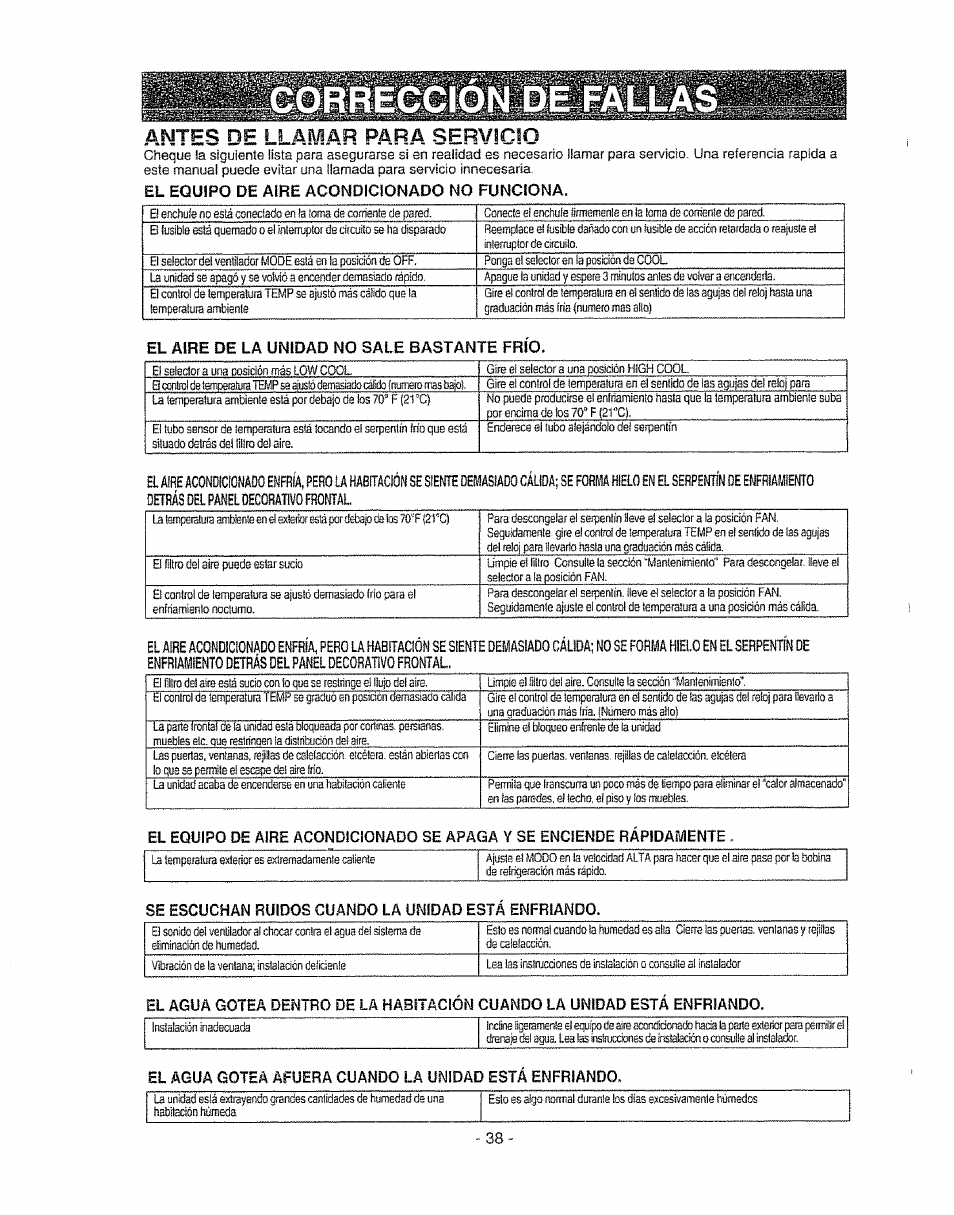 El equipo de aire acondicionado no funciona, El aire de la unidad no sale bastante frio, Antes | Llamar, Para, Servicio | Kenmore 580. 72089 User Manual | Page 38 / 40
