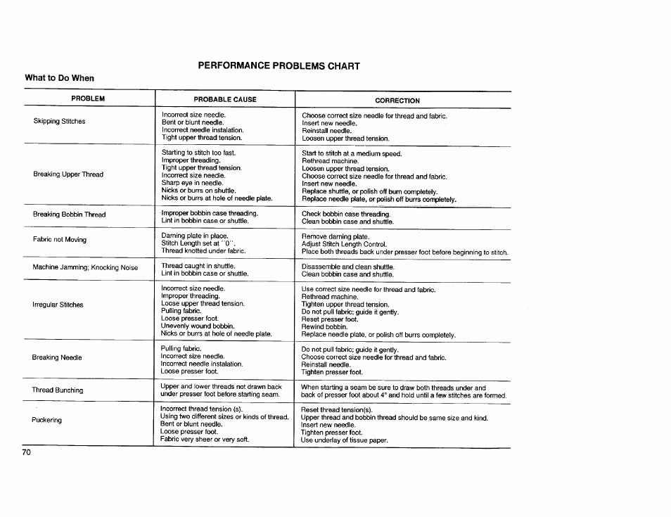 What to do when, Performance problems chart | Kenmore Sewing Machine User Manual | Page 78 / 92