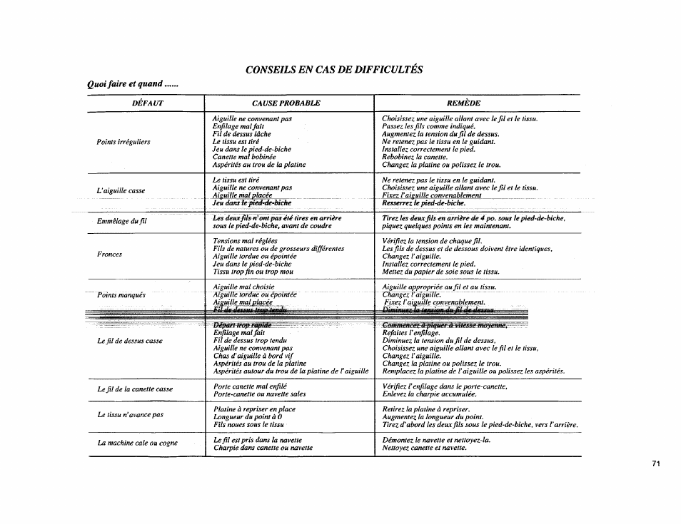 Conseils en cas de difficultes | Kenmore Sewing Machine User Manual | Page 79 / 92