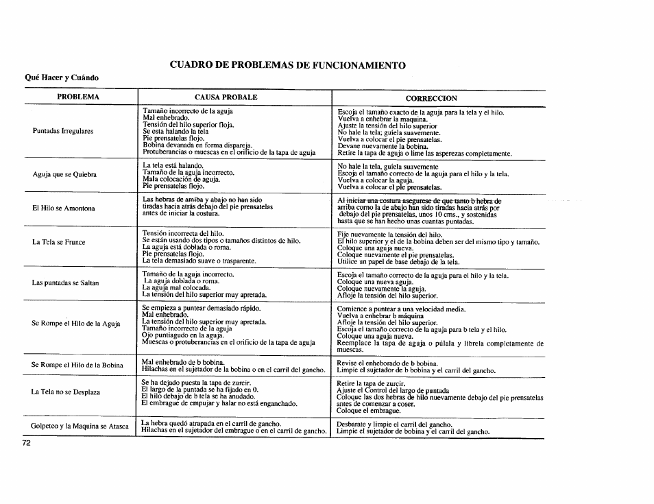 Cuadro de problemas de funcionamiento | Kenmore Sewing Machine User Manual | Page 80 / 92