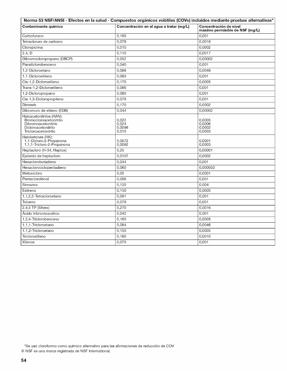 Kenmore ELITE W10215709A User Manual | Page 54 / 84