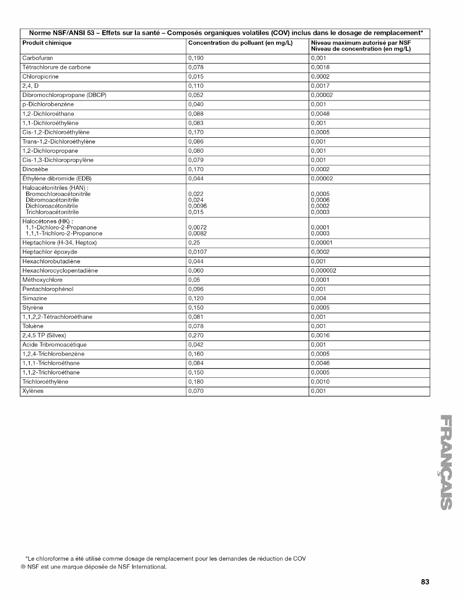 Kenmore ELITE W10215709A User Manual | Page 83 / 84