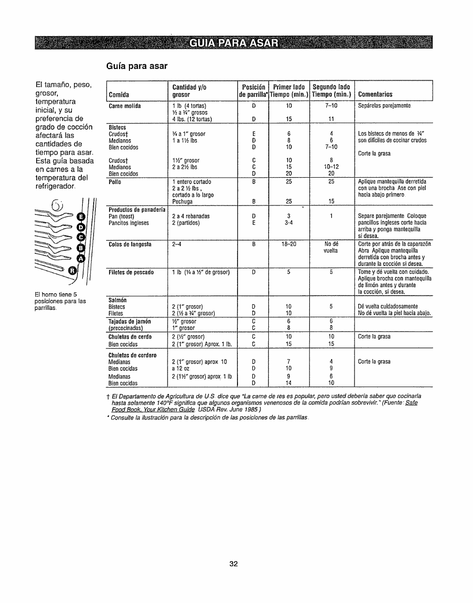 Guía para asar | Kenmore 362.6278 User Manual | Page 32 / 48