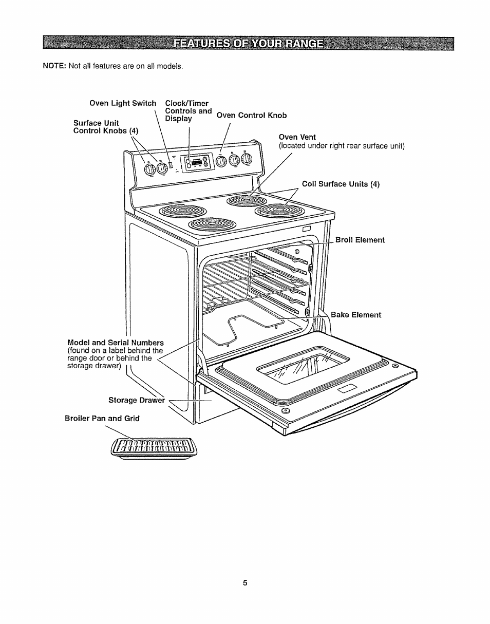 Kenmore 362.6278 User Manual | Page 5 / 48