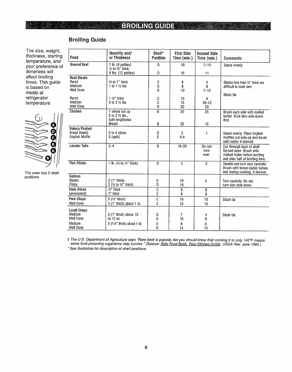Broiling guide, Brotling guide | Kenmore 362.6278 User Manual | Page 9 / 48