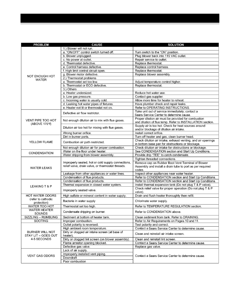 Troubleshooting guidelines | Kenmore THE ECONOMIZER 153.33206 User Manual | Page 32 / 36