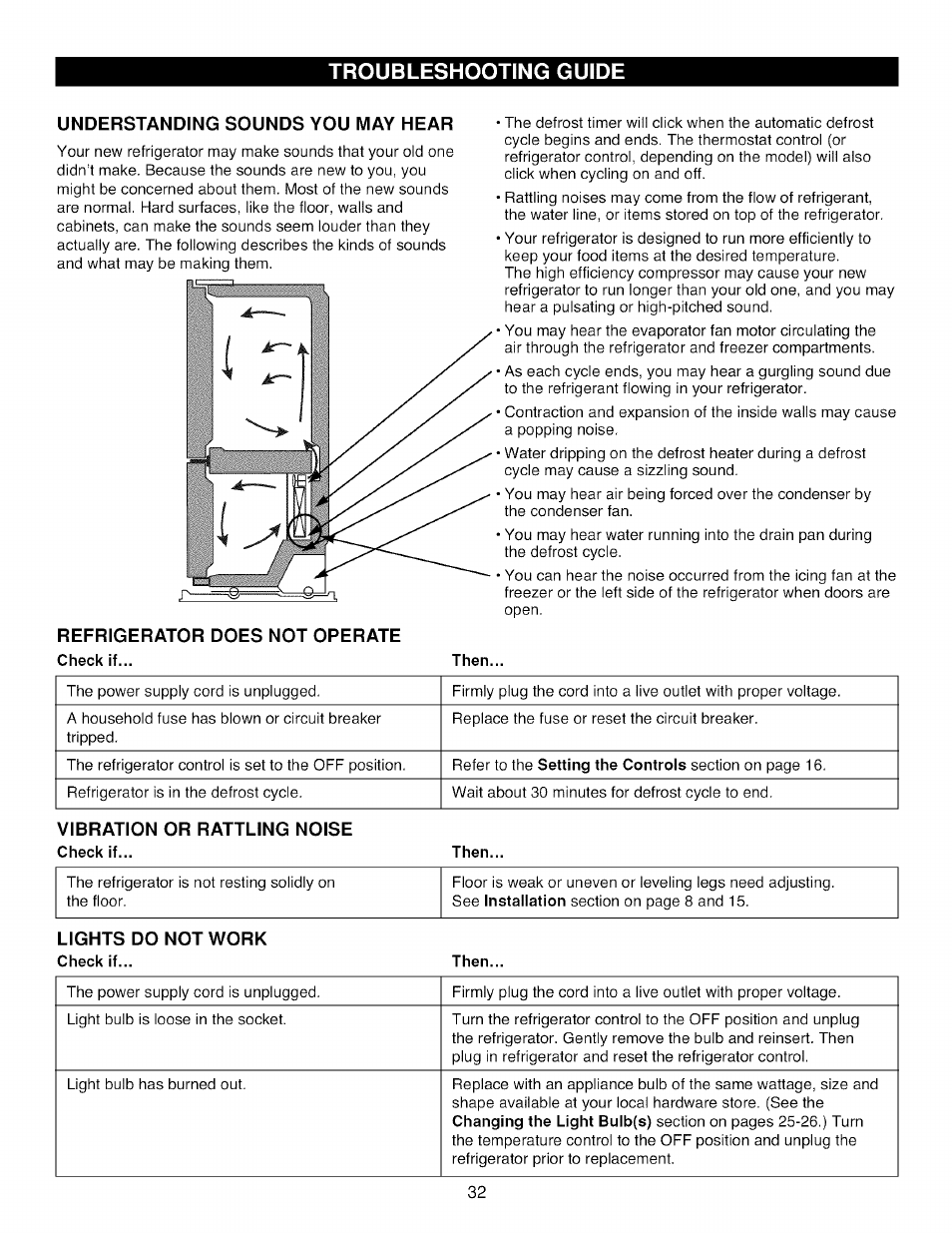 Understanding sounds you may hear, Refrigerator does not operate, Troubleshooting guide | Kenmore TRIO 795.785 User Manual | Page 32 / 36