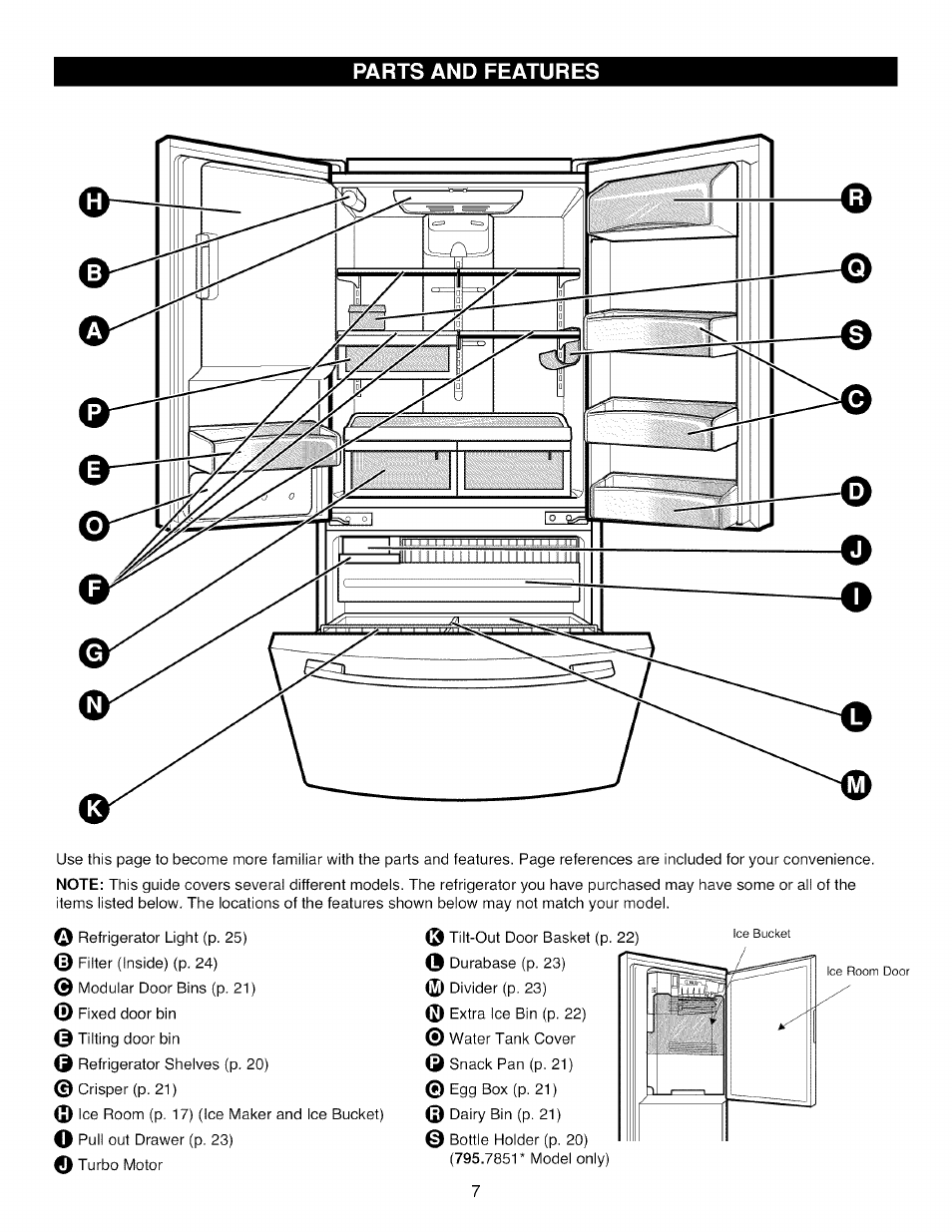 Parts and features | Kenmore TRIO 795.785 User Manual | Page 7 / 36