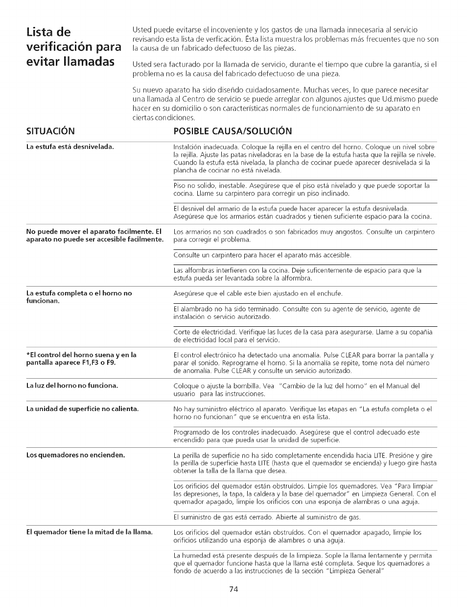 Lista de verificación para, Evitar mamadas, Situación posible causa/solución | Kenmore 790.75503 User Manual | Page 74 / 76