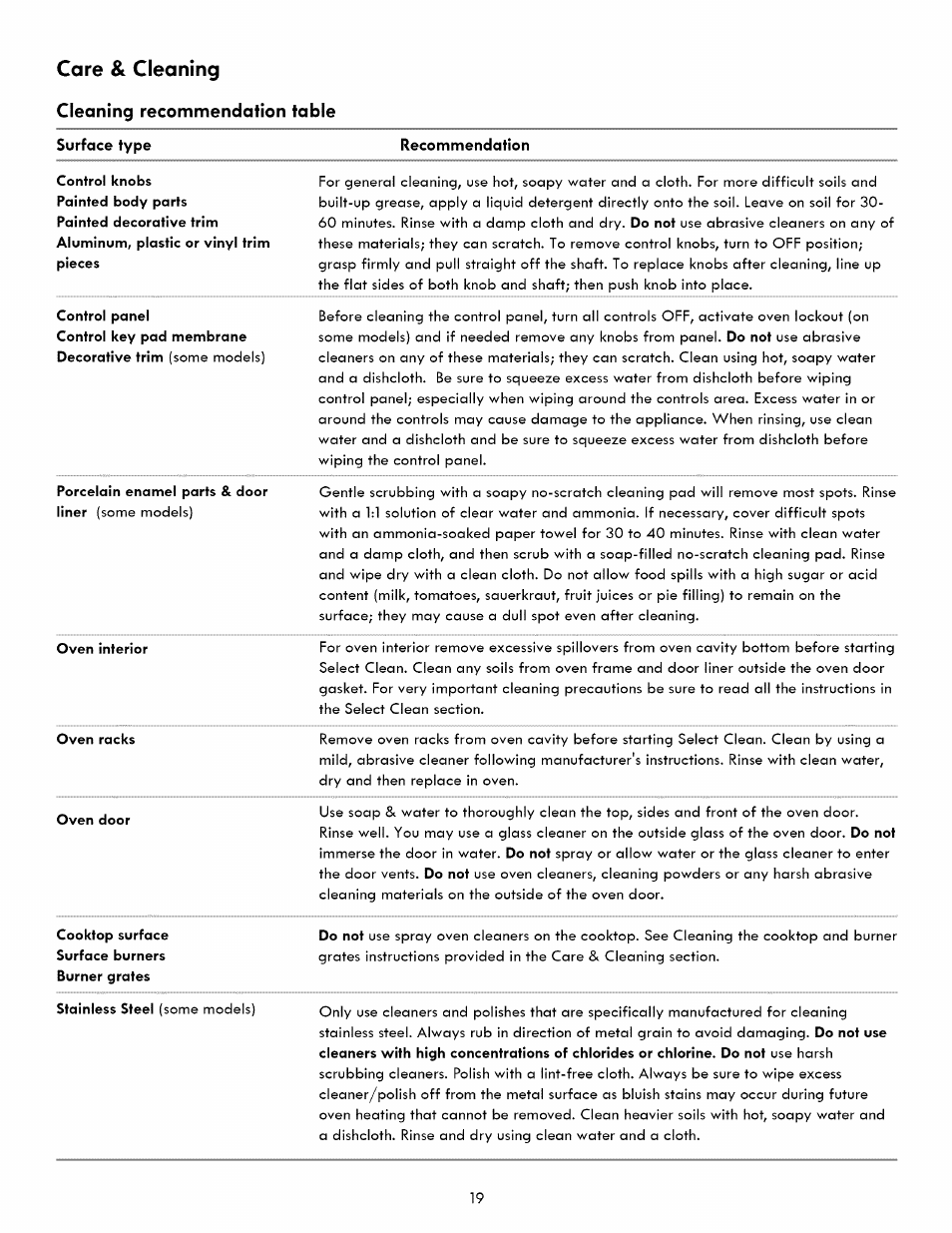 Cleaning recommendation table, Care & cleaning | Kenmore 790. 7260 User Manual | Page 19 / 28