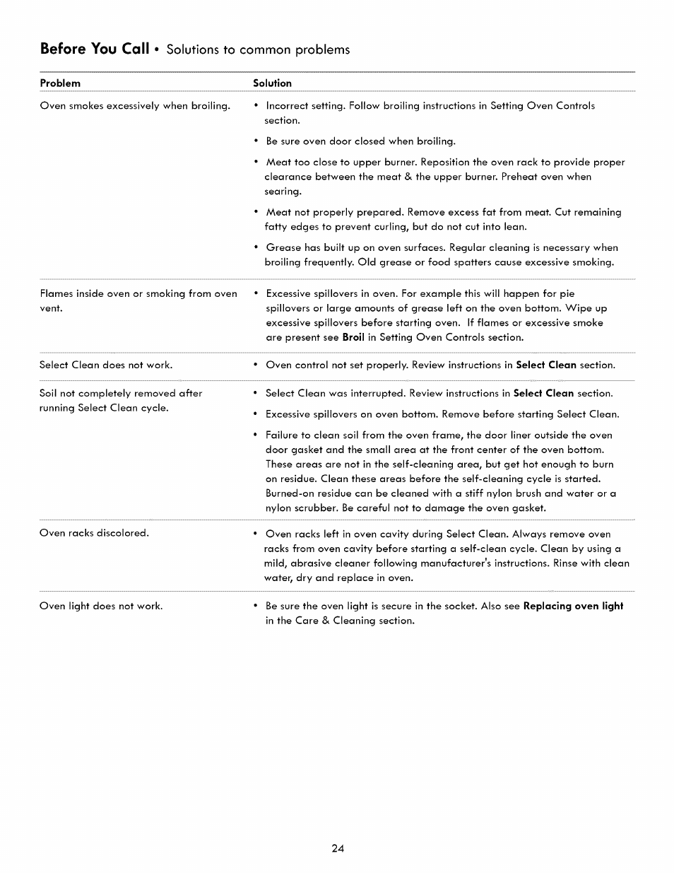 Solution, Before you call, Solutions to common problems | Kenmore 790. 7260 User Manual | Page 24 / 28