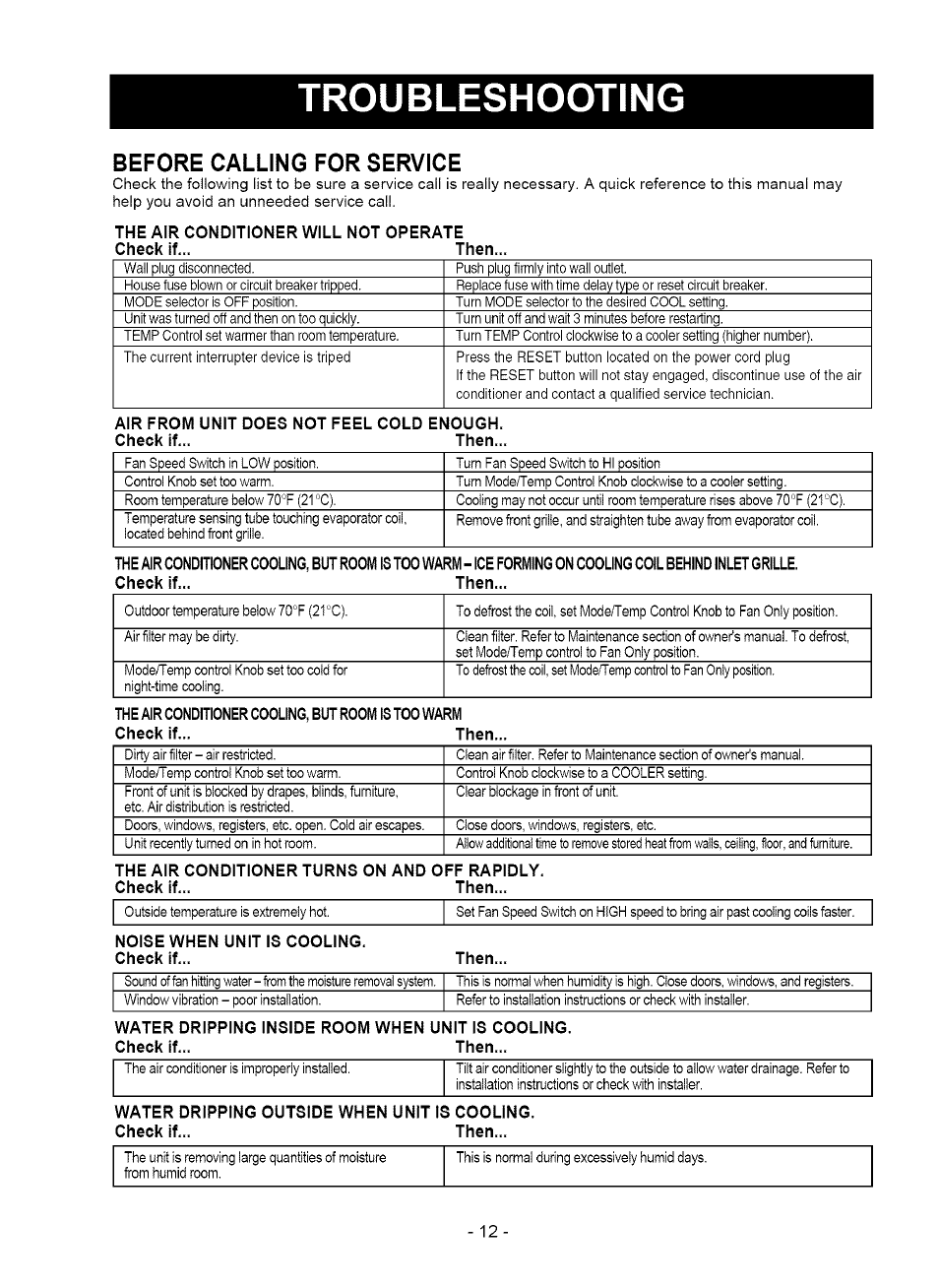 Before calling for service, Troubleshooting | Kenmore 580.75050 User Manual | Page 12 / 28