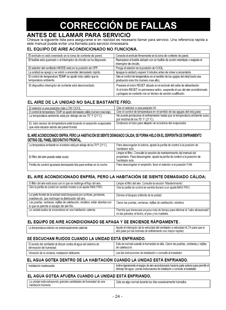 Antes de llamar para servicio, Correccion de fallas, El equipo de aire acondicionado no funciona | El aire de la unidad no sale bastante frío, Se escuchan ruidos cuando la unidad esta enfriando | Kenmore 580.75050 User Manual | Page 24 / 28