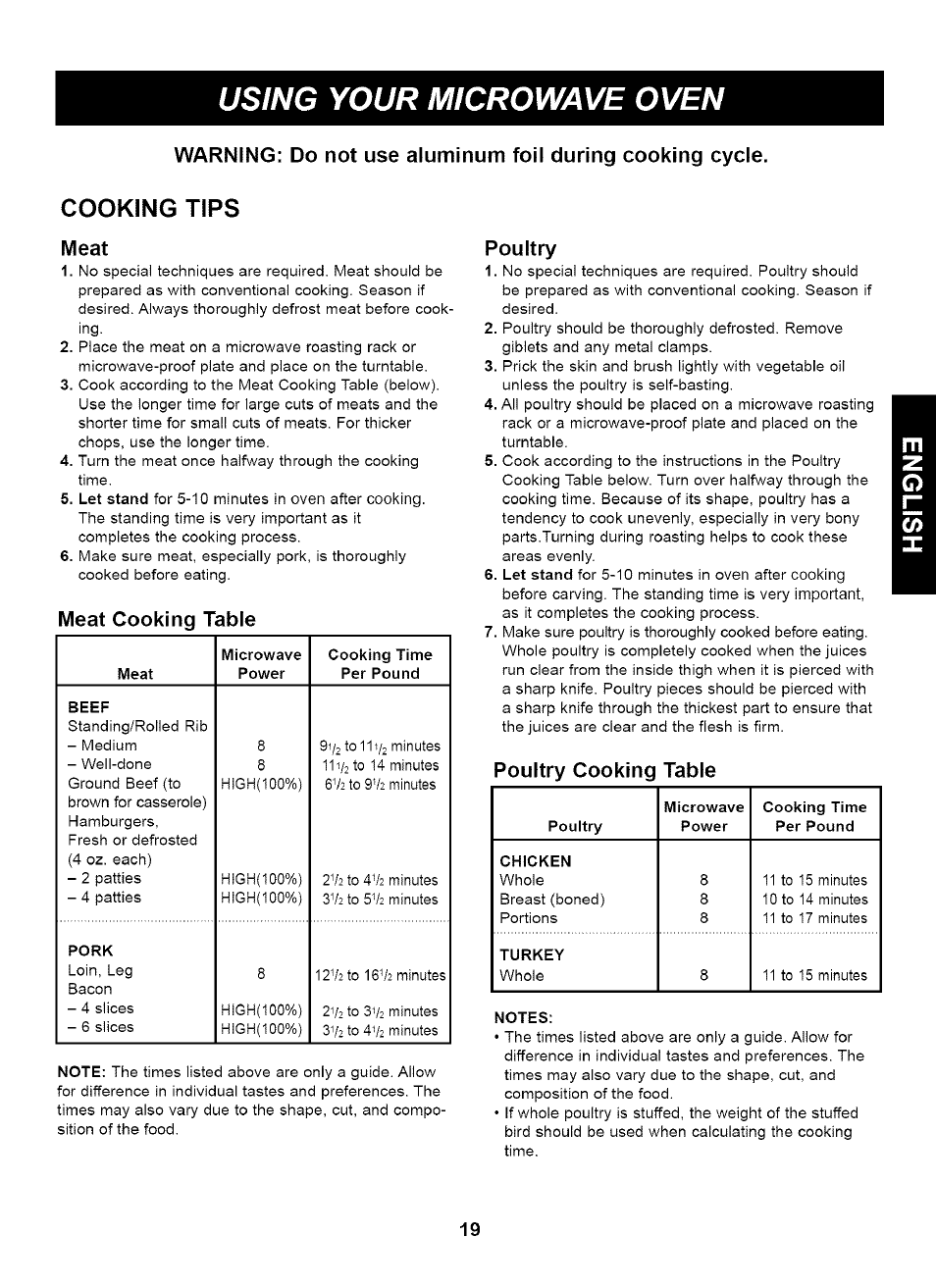 Cooking tips, Meat, Meat cooking table | Poultry, Poultry cooking table, Cooking tips -20, Using your microwave oven | Kenmore 721.66464 User Manual | Page 19 / 23