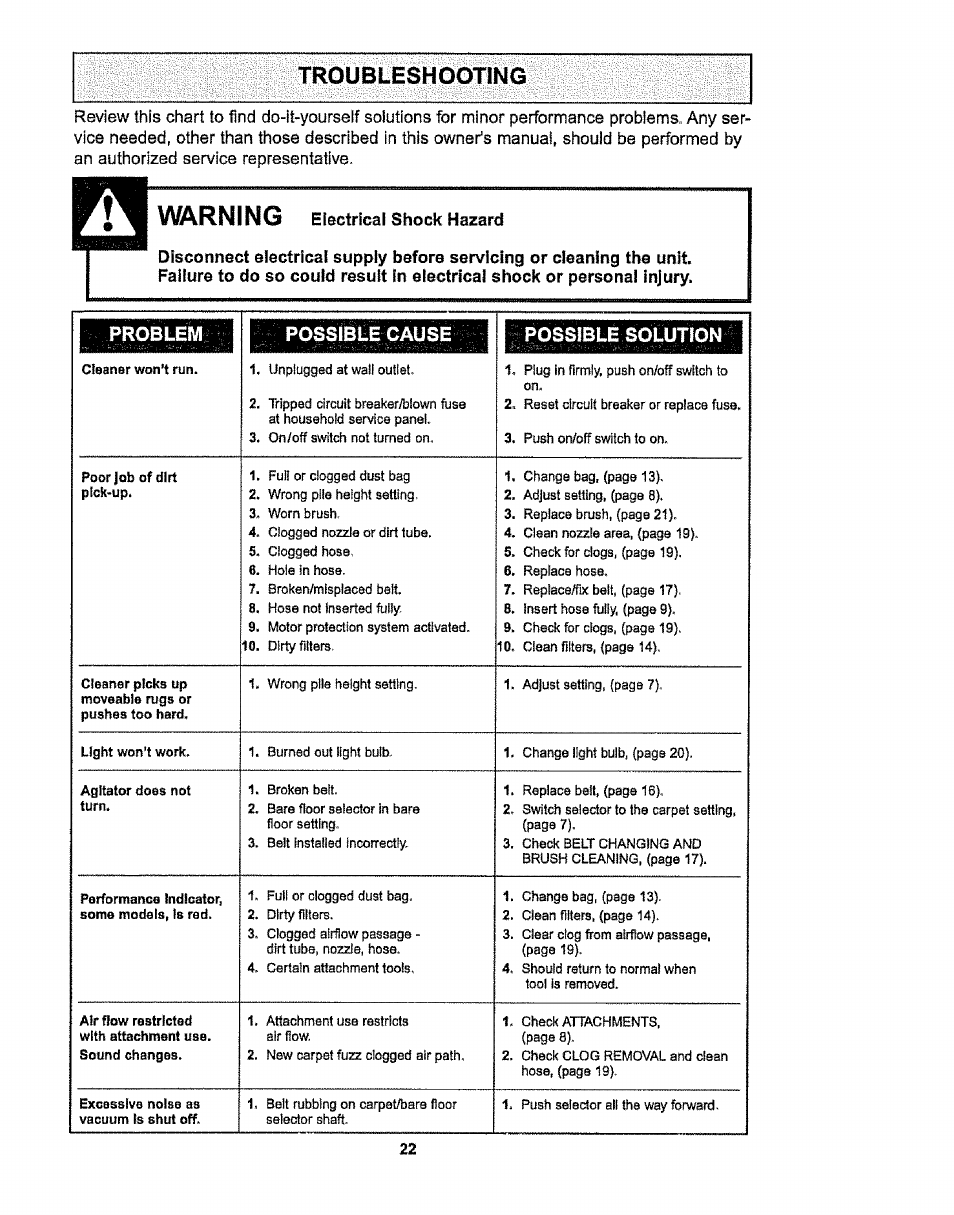 Troubleshooting, Warning electrical shock hazard, Warning | Possible cause, 1 possible solution 1 | Kenmore 116.38412 User Manual | Page 22 / 46