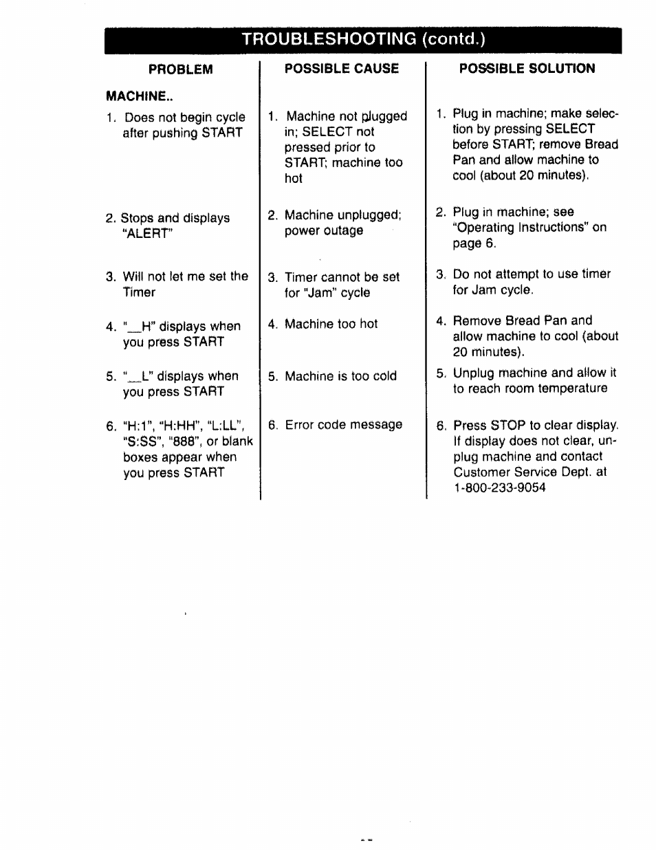 Problem, Machine, Possible cause | Troubleshooting (contd.), Problem machine, Possible solution | Kenmore 48487 User Manual | Page 25 / 25