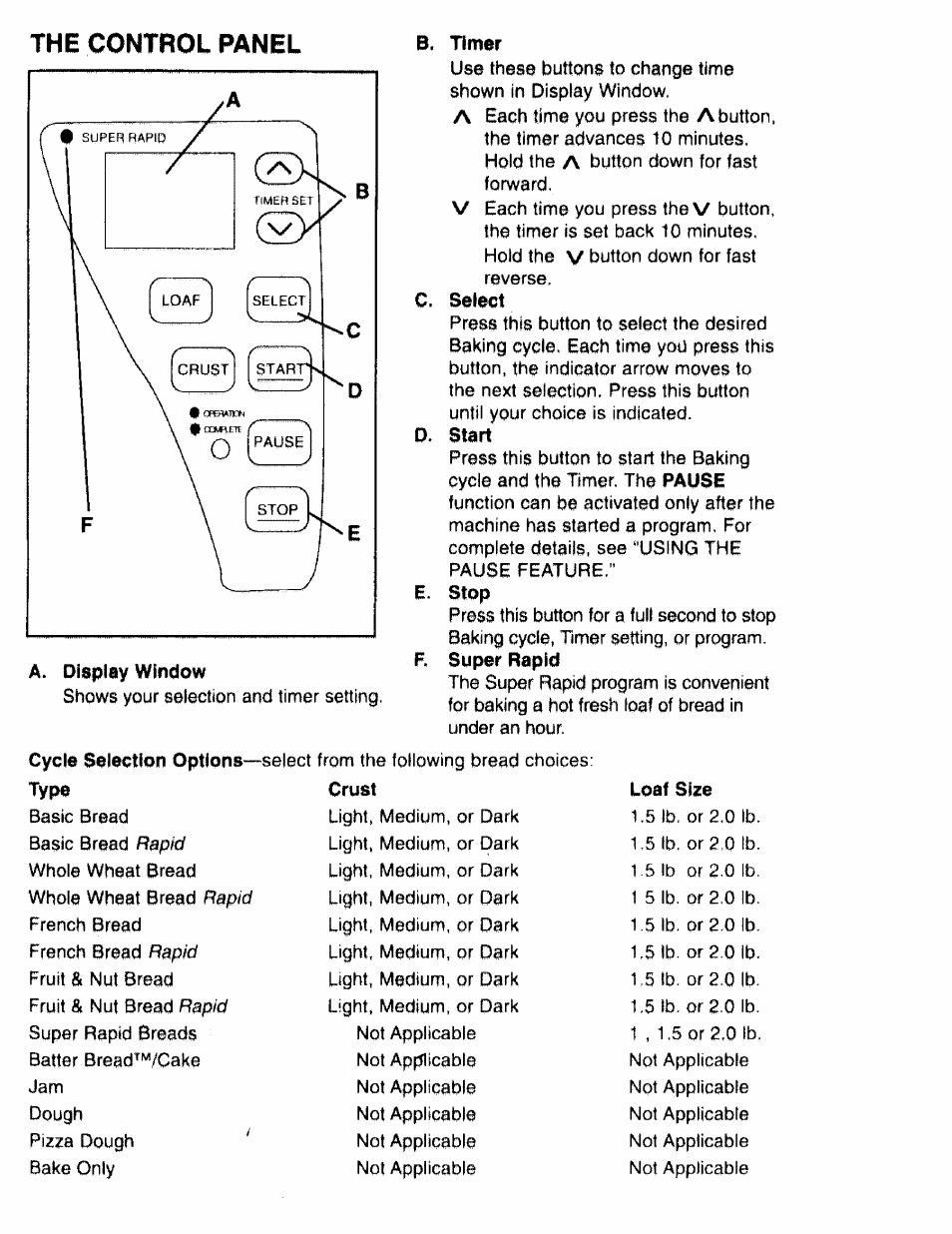 The control panel, A. display window, C. select | D. start, E. stop, F. super rapid, Pause, Cycle selection options­ type, Crust loaf size | Kenmore 48487 User Manual | Page 5 / 25