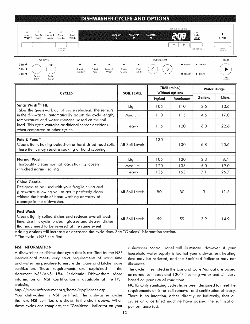 Nsf information, Dishwasher cycles and options, O0 e sv | Kenmore 630.1391 User Manual | Page 13 / 22