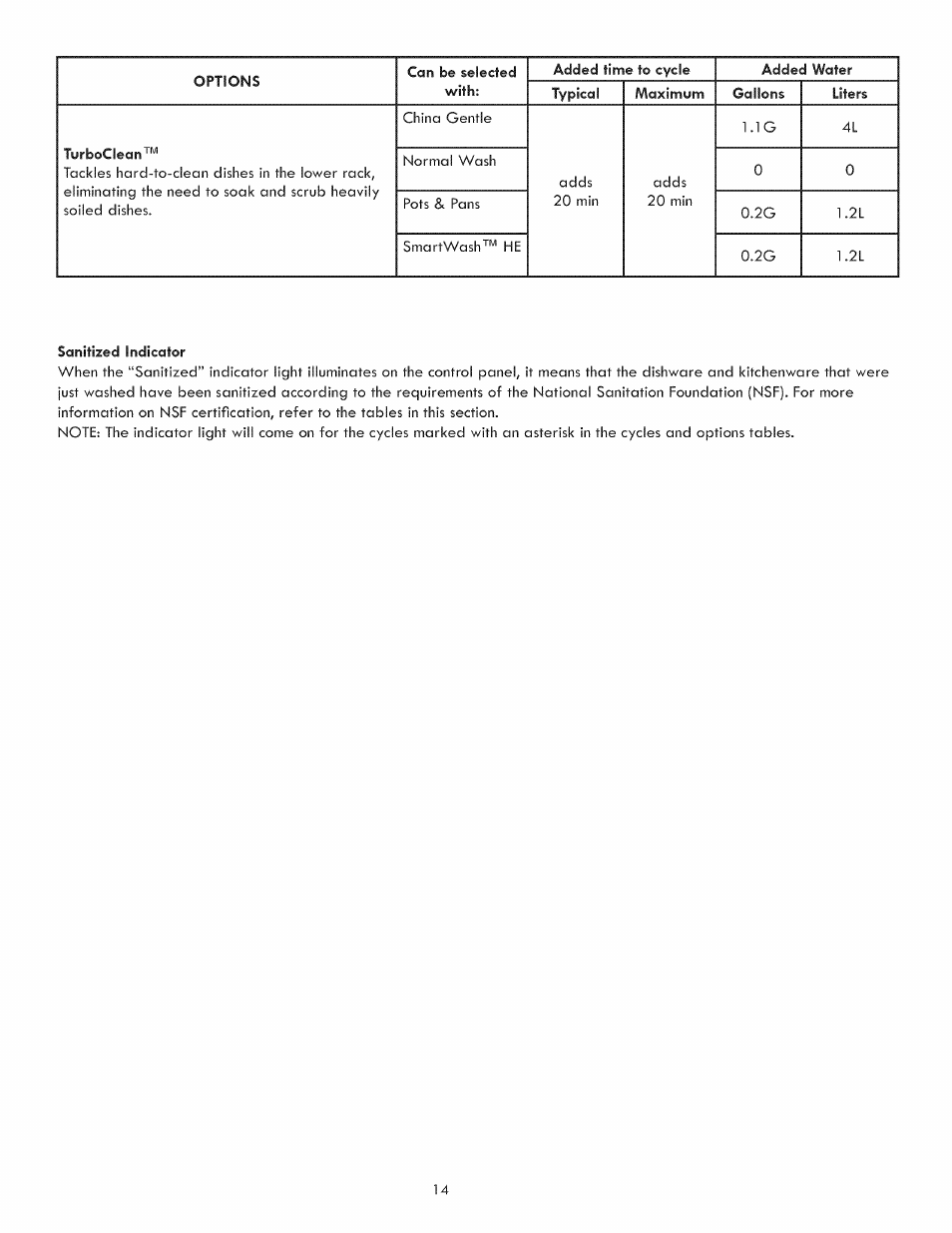 Kenmore 630.1391 User Manual | Page 14 / 22